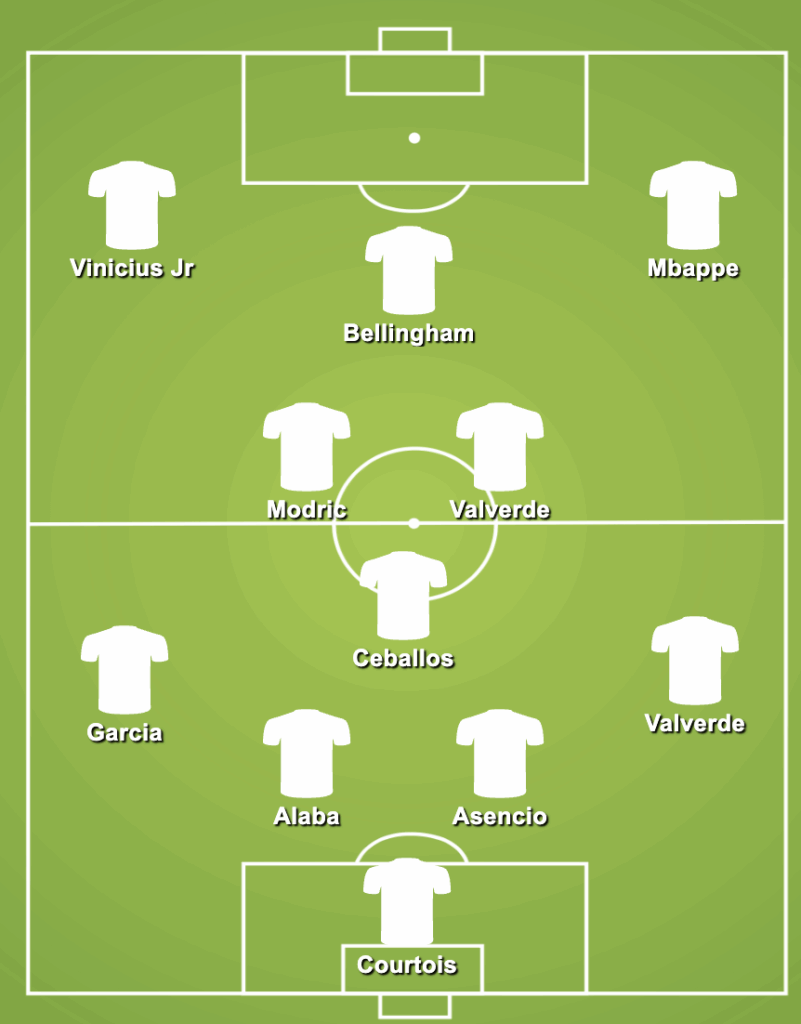 4-1-2-1-2 Real Madrid Predicted Lineup Against Celta Vigo